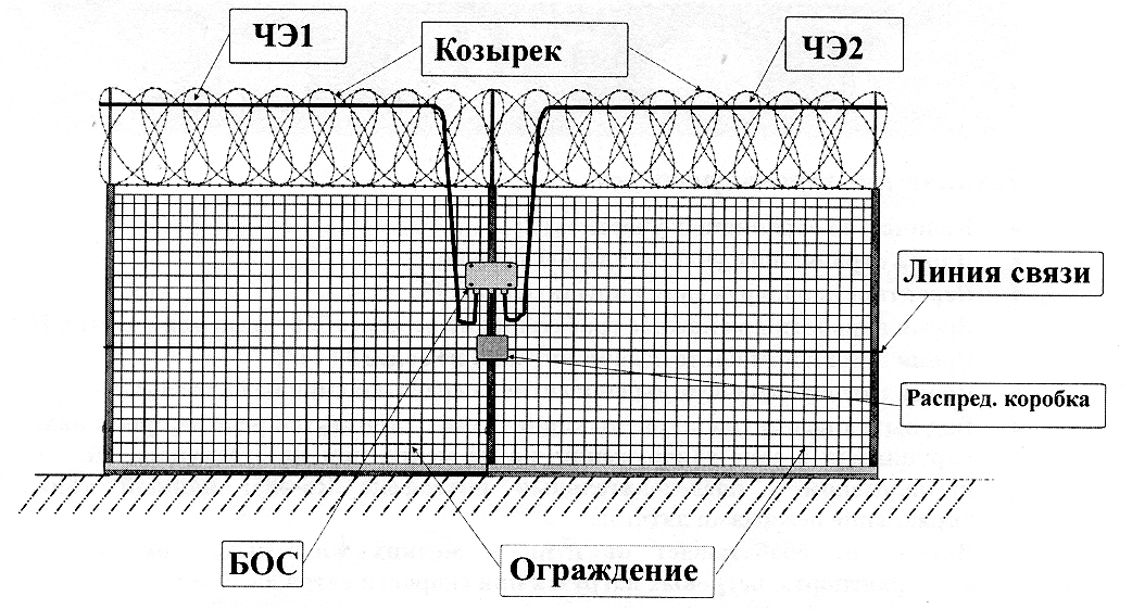 Схема оснощения козырька из АКЛ вибрационным средством Багульник-М